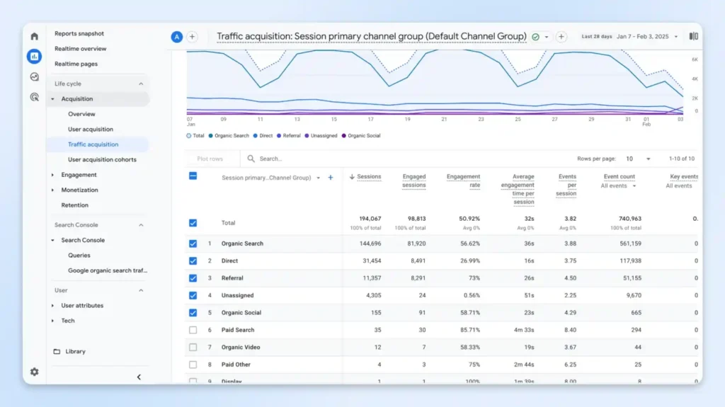DreamHost Traffic Analytics Dashboard