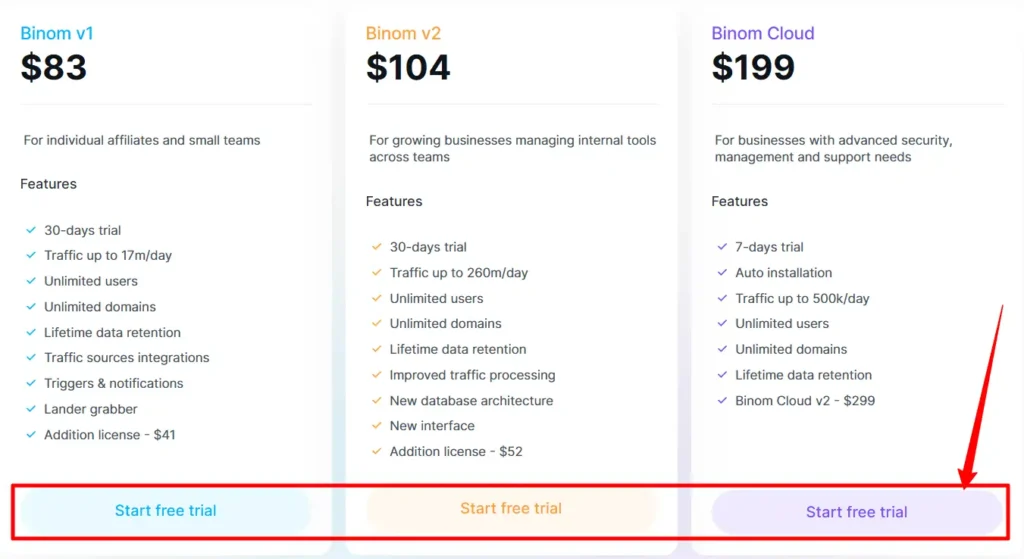 Choose Your Binom Plan