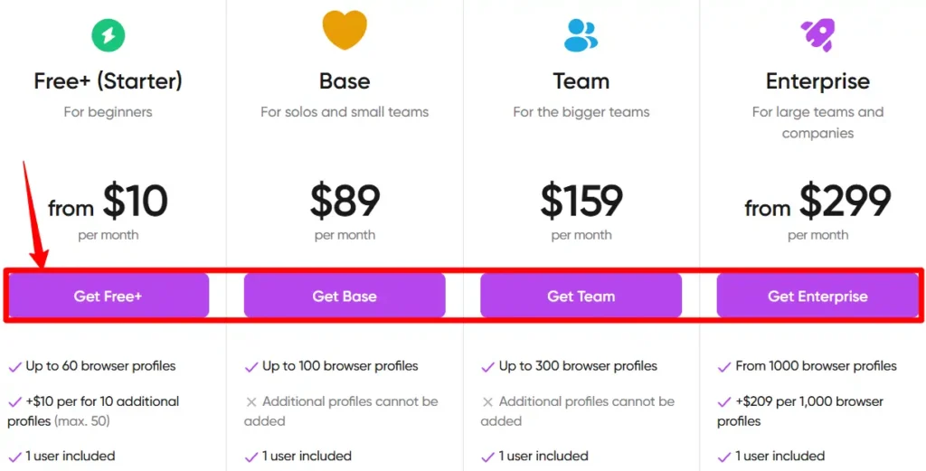 Choose Your Dolphin Anty Plan