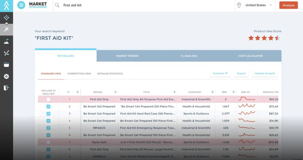 Market Intelligence By Viral Launch