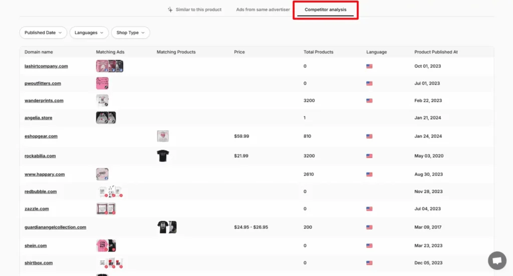 Minea Competitor Analysis