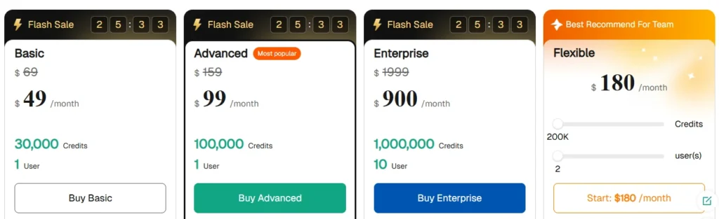 Monthly Pricing Plans of PipiAds