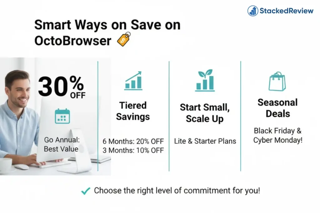 Octo Browser Money Saving Tips