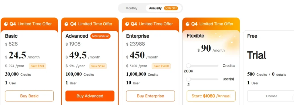 Pipiads Pricing Plans