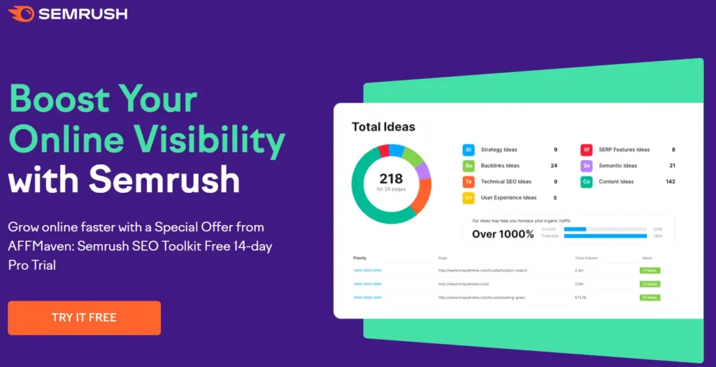 Semrush 14-Days Free Trial