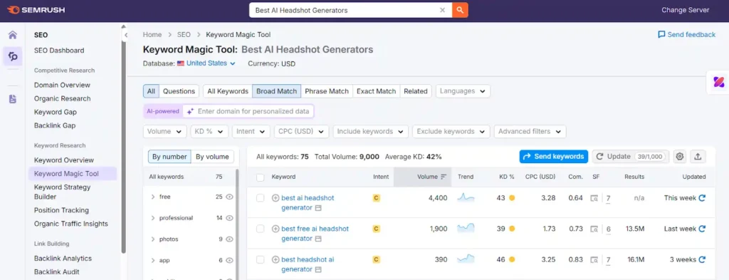 Semrush Keyword Magic Tools