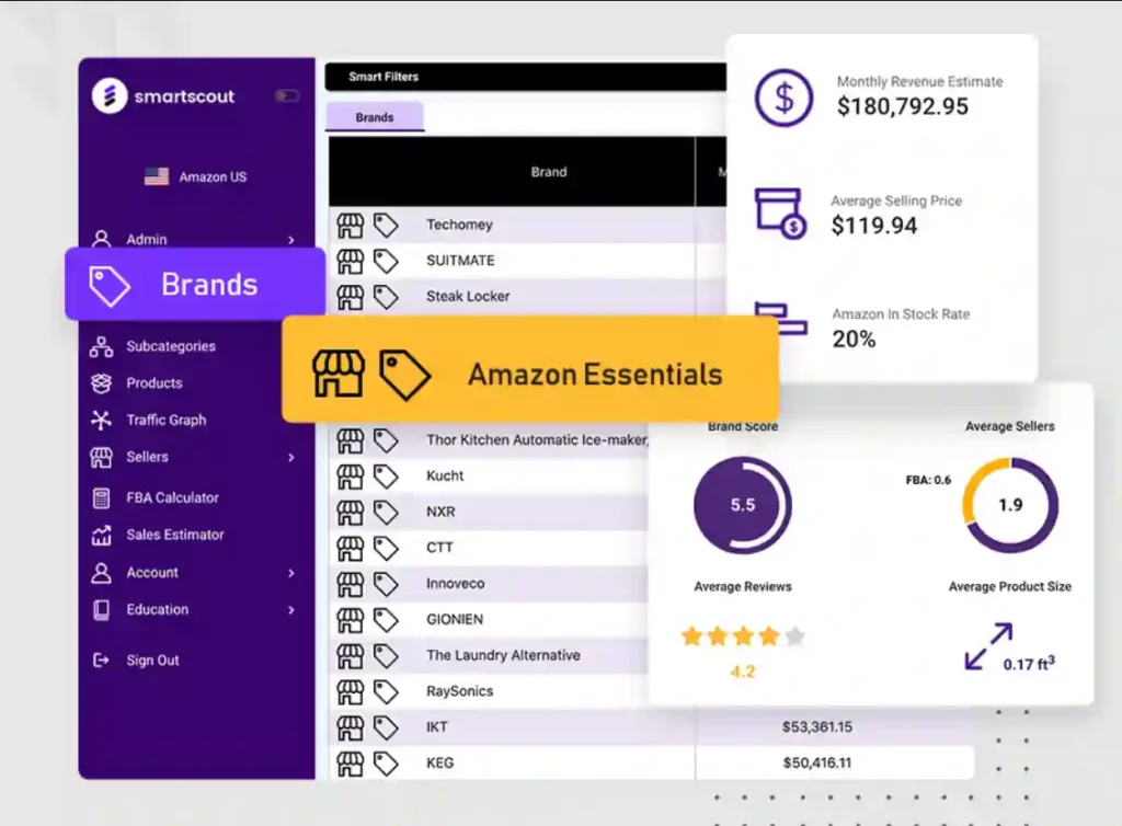 SmartScout Brand Finder