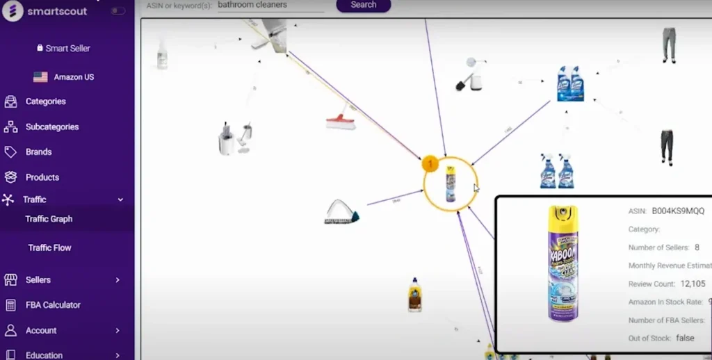 SmartScout Traffic Graph