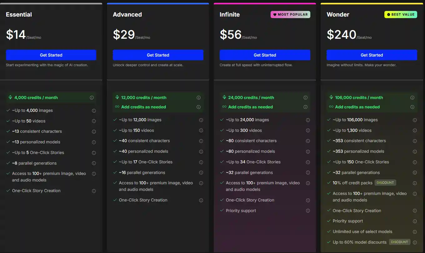 OpenArt Pricing Plans