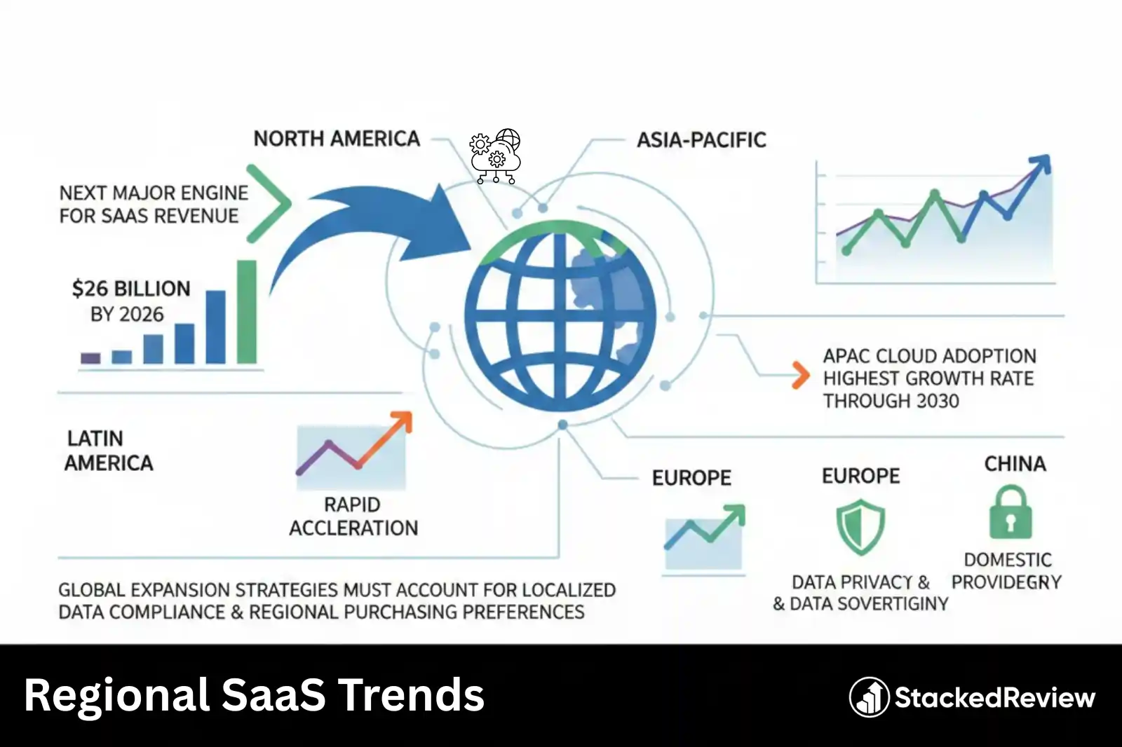 Regional SaaS Trends