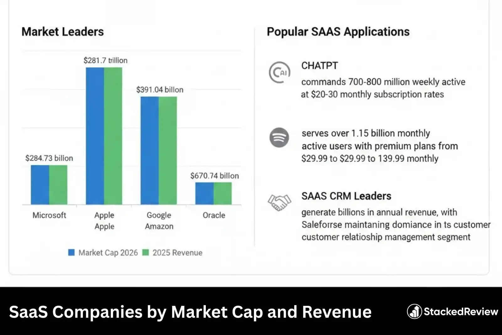 SaaS Companies by Market Cap and Revenue