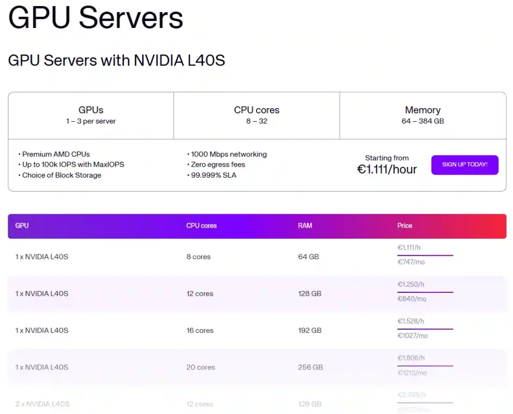 UpCloud GPU Server Pricing