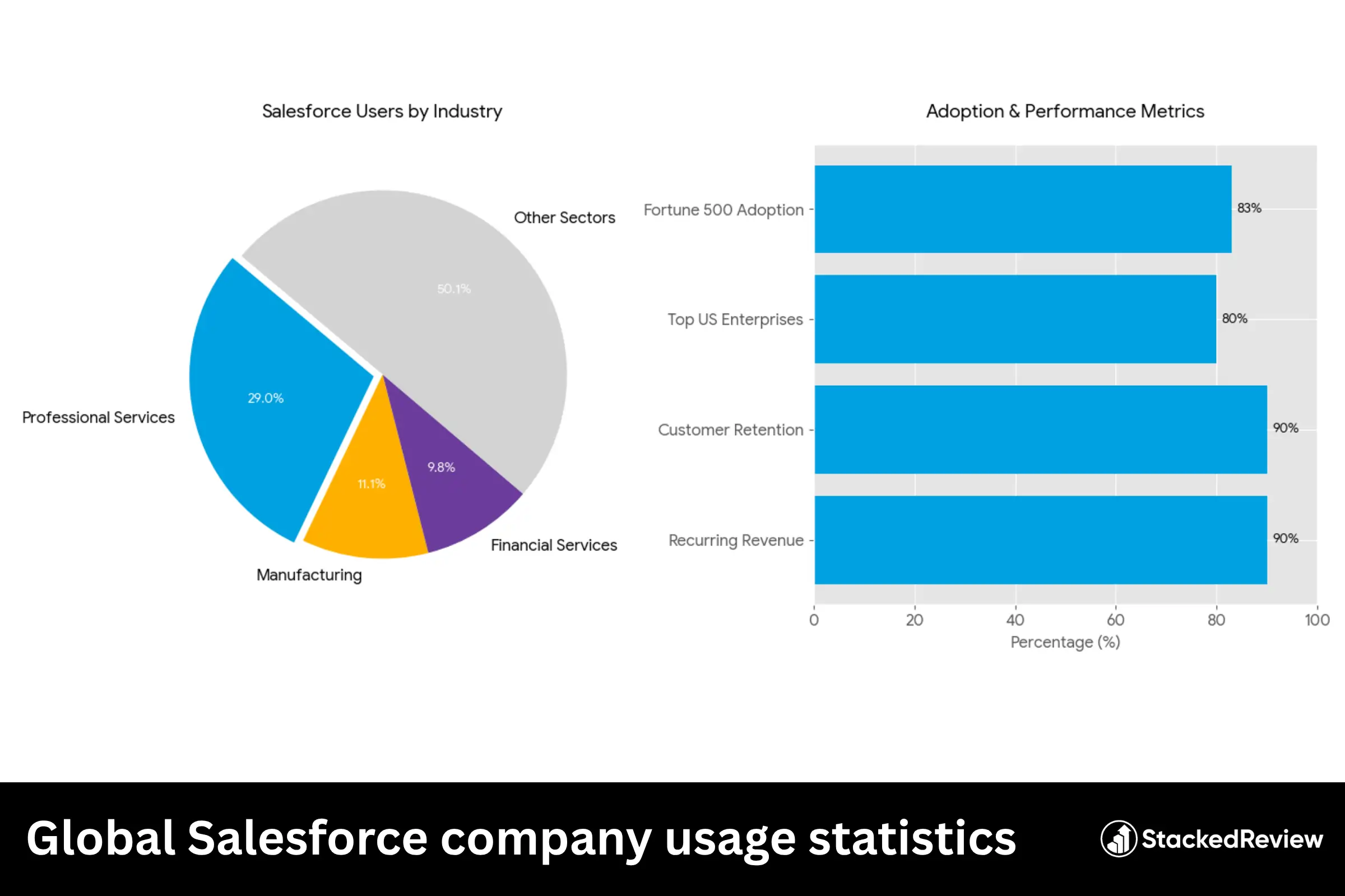 Global Salesforce company usage statistics