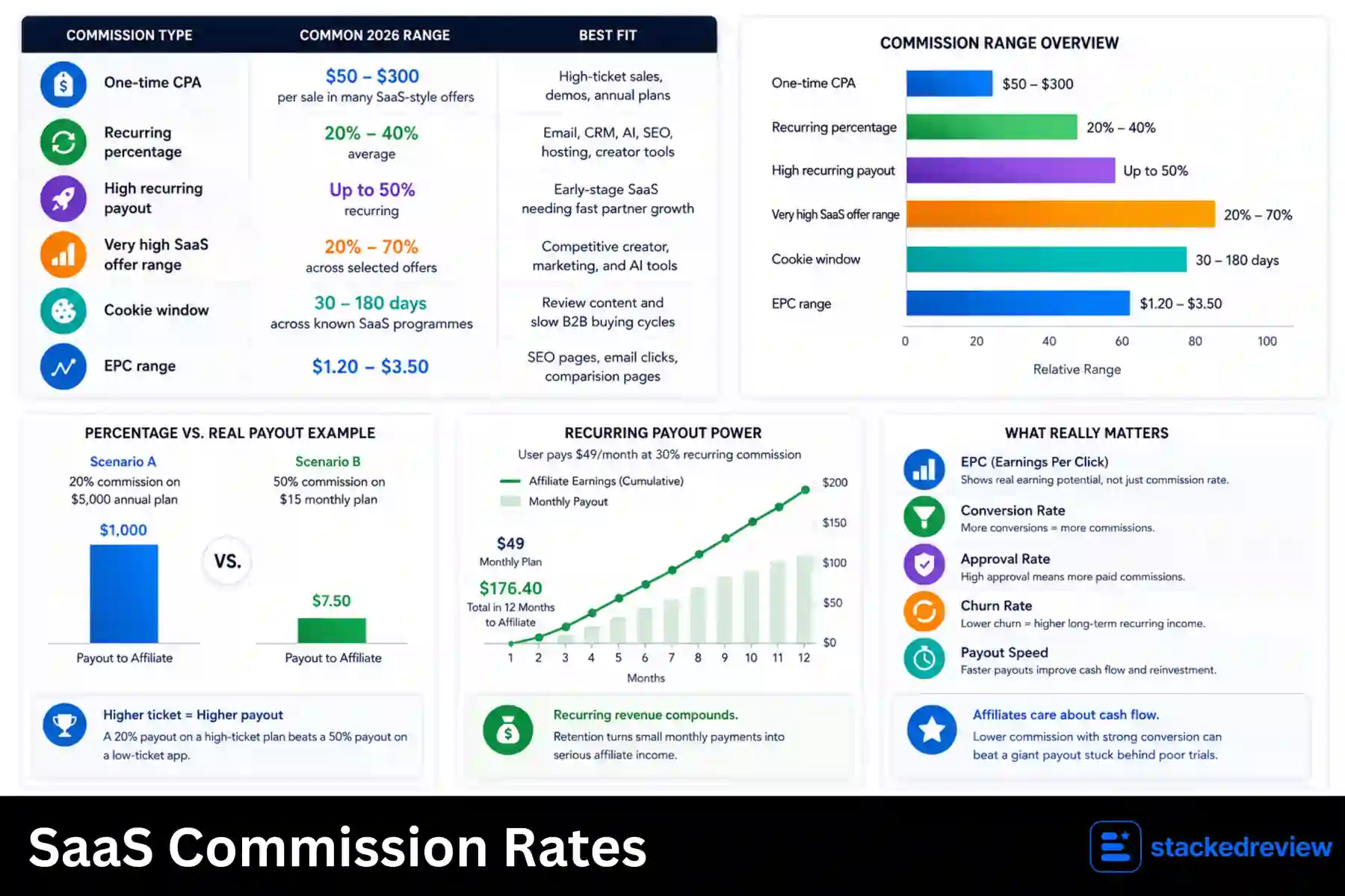 SaaS Commission Rates