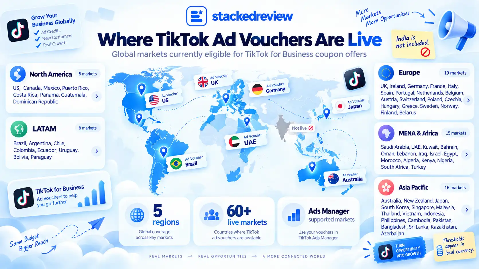 TikTok Ad Credit Coupon Worldwide Coverage